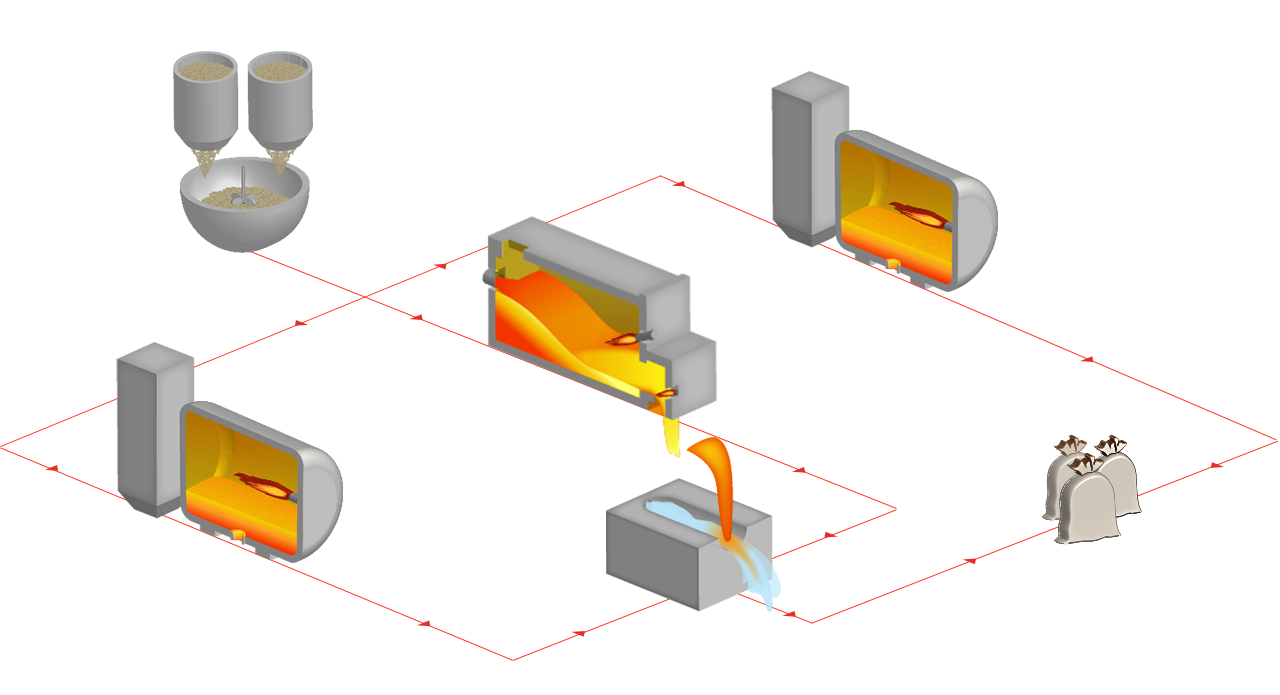 Diagrama del proceso de producción de fritas y pigmentos colorantes