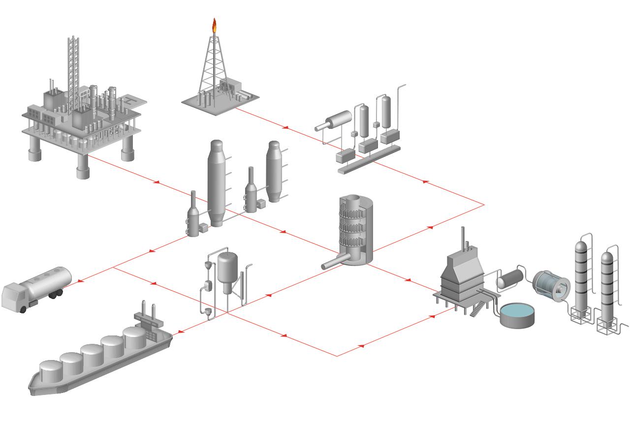 Diagrama de procesos de refinado de petróleo y gas