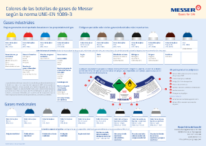 https://www.messer.si/documents/742554/3832742/Poster+colores+botellas+de+gas.pdf/ee61bfc5-6558-a423-43dd-f858fb5805d1?version=1.3&t=1758796083430&documentThumbnail=1