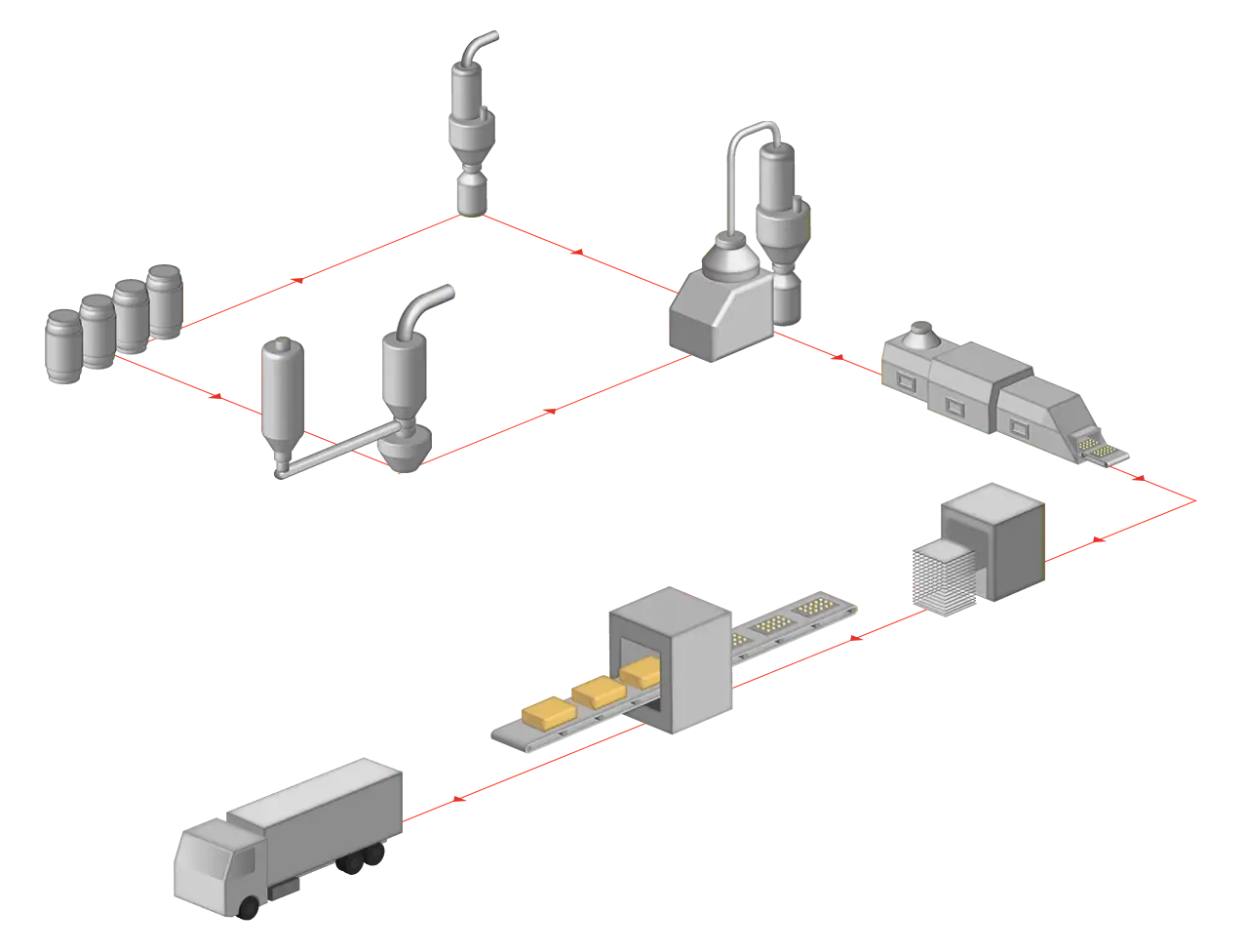 Productos de panadería
