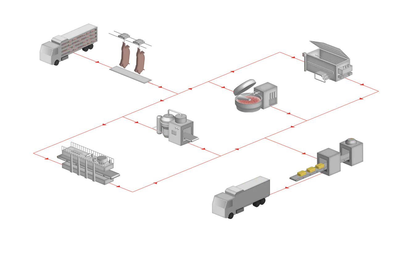Procesamiento de carne