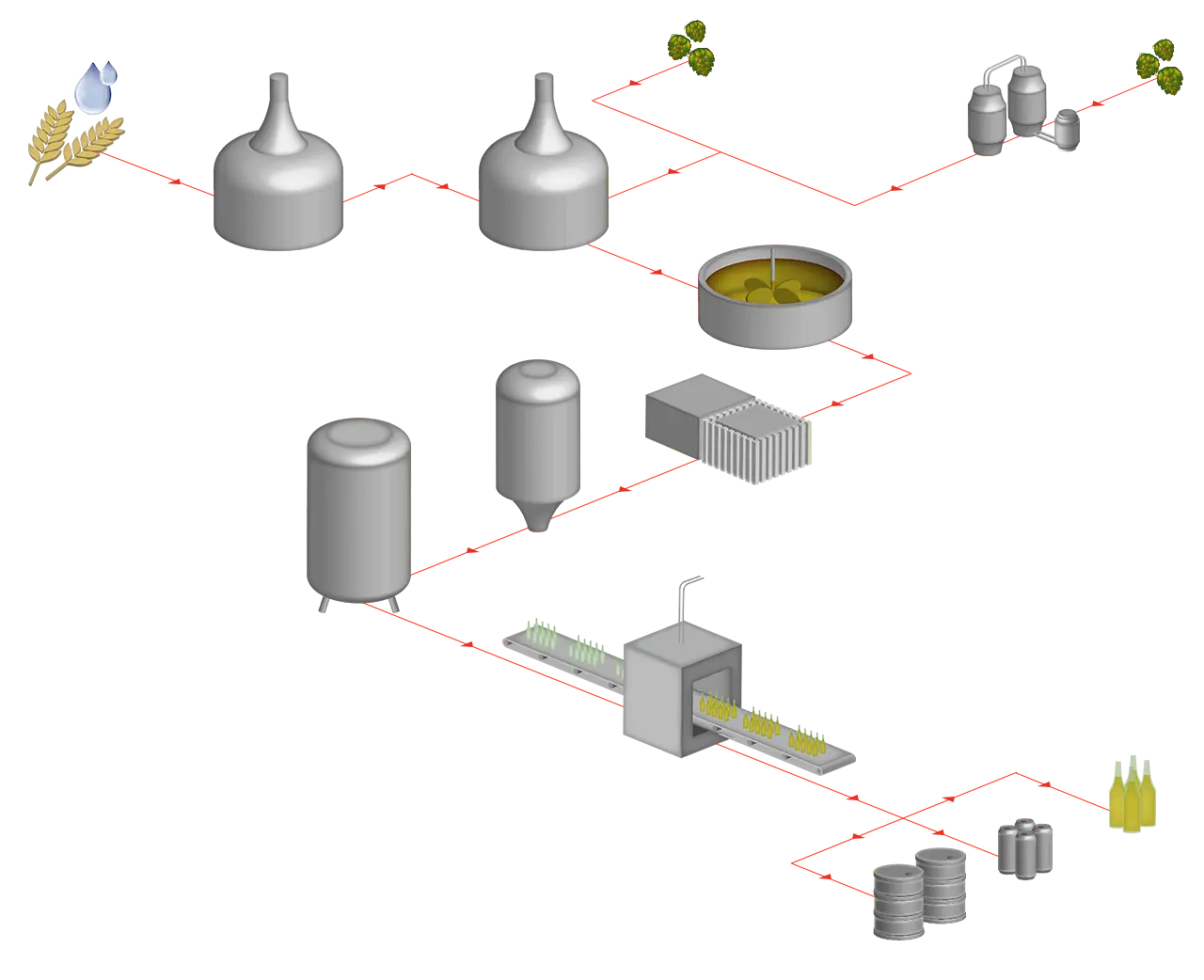 Producción de cerveza