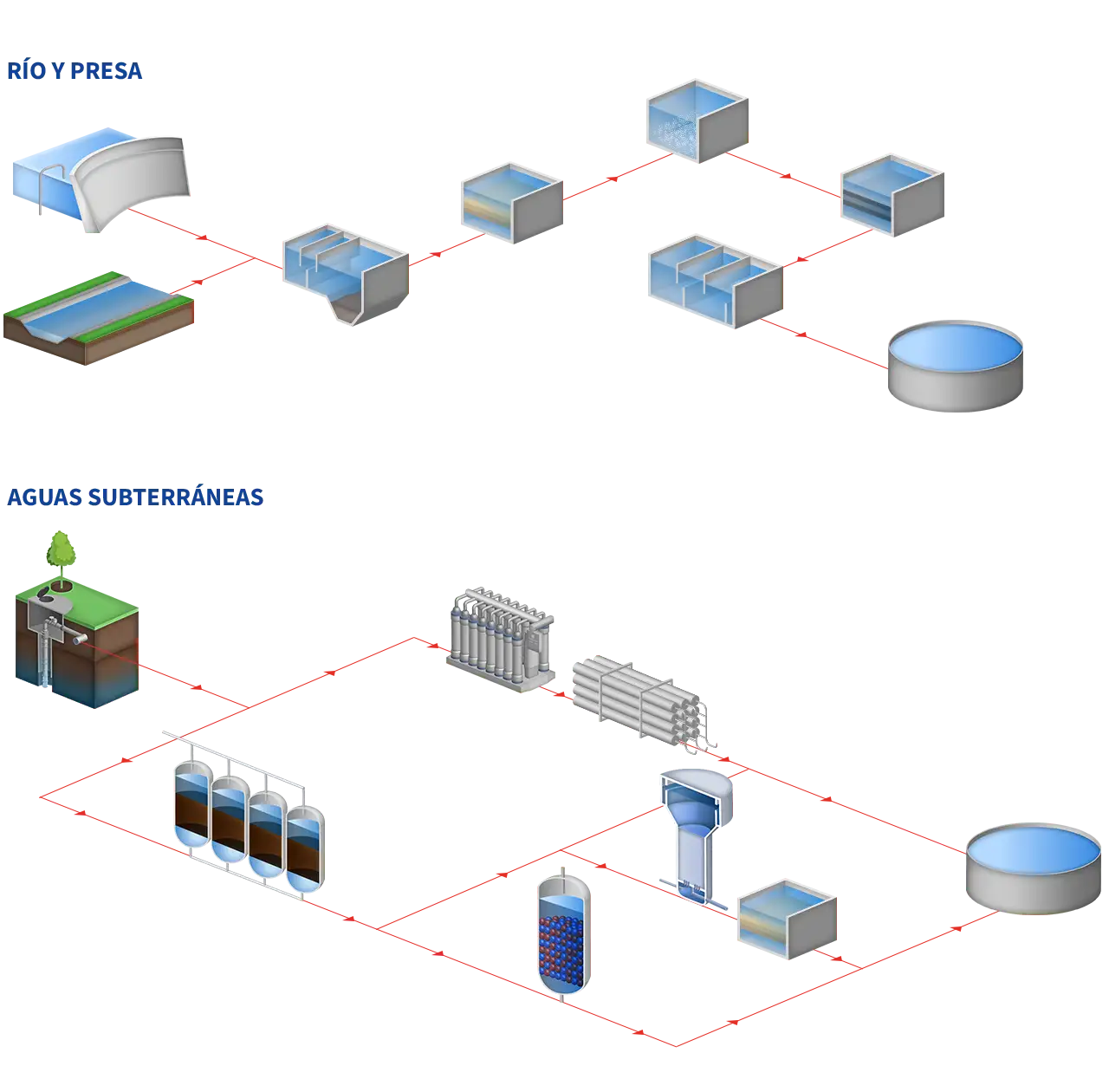 Drinking water treatment