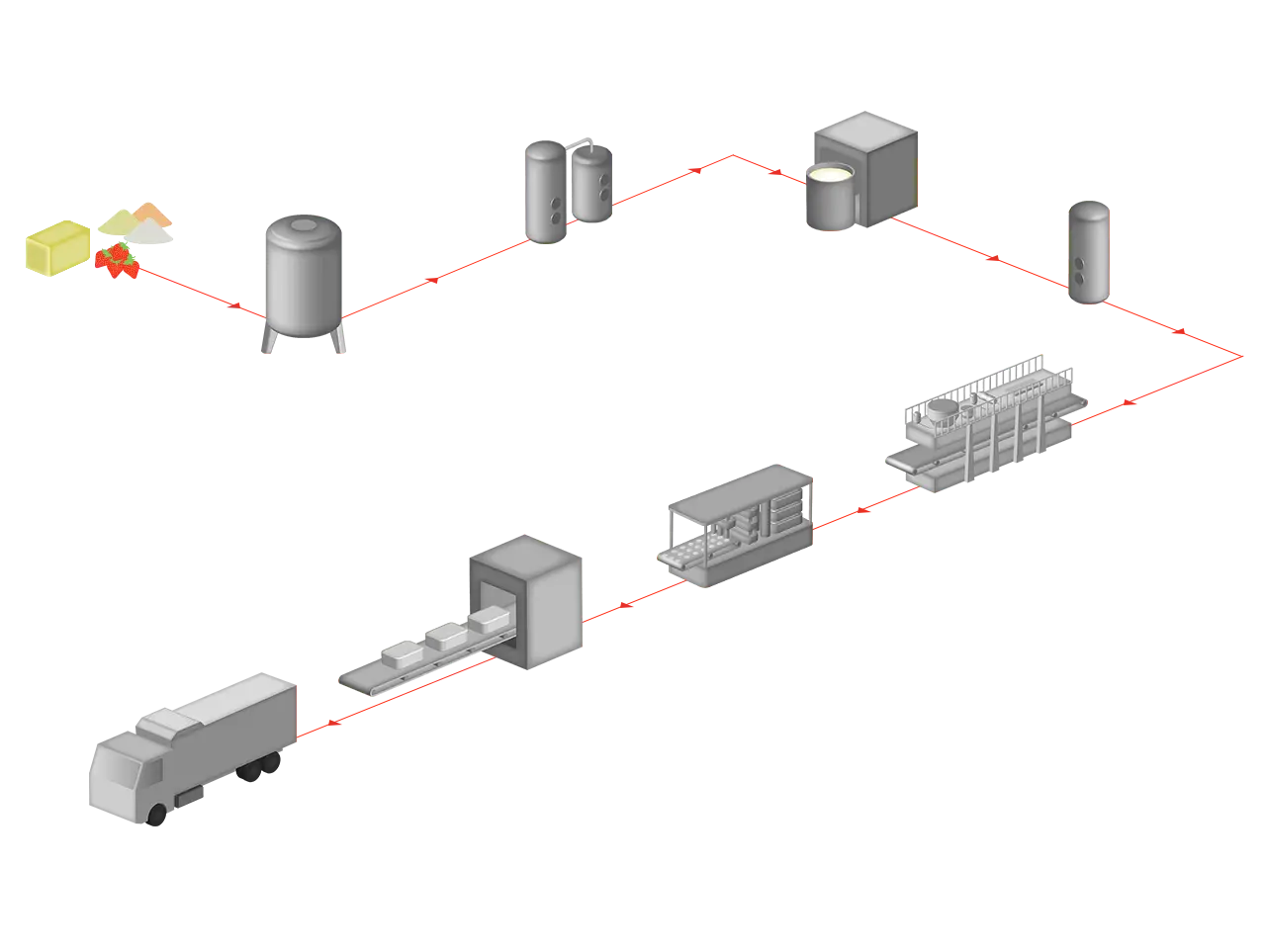 Producción de helados