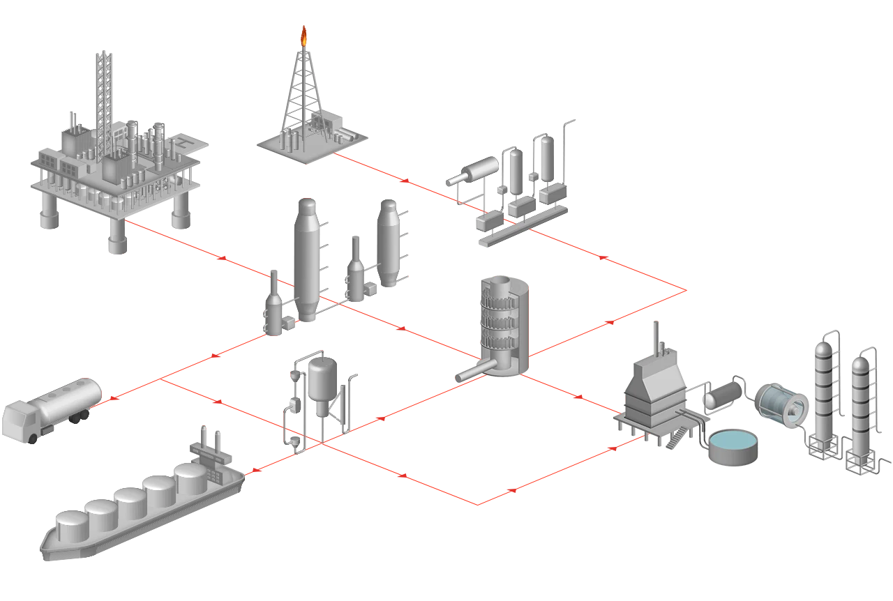 Diagrama de procesos de refinado de petróleo y gas